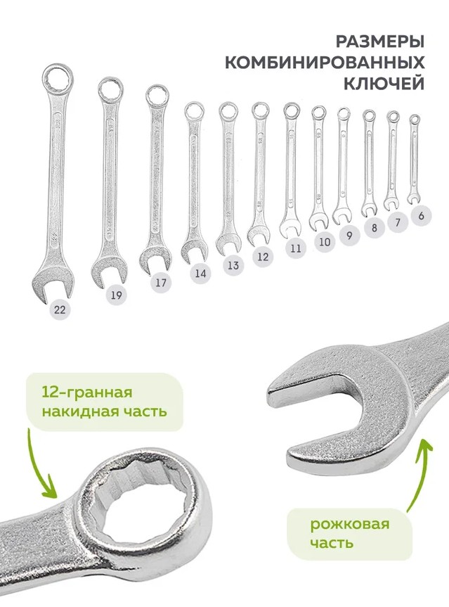 Набор ключей комбинированные 6-22мм, 12шт